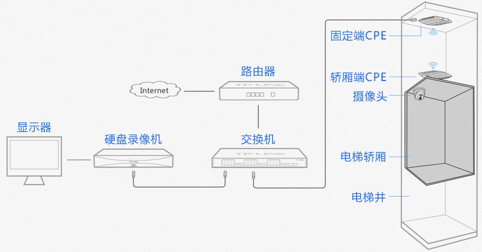 電梯攝像頭安裝