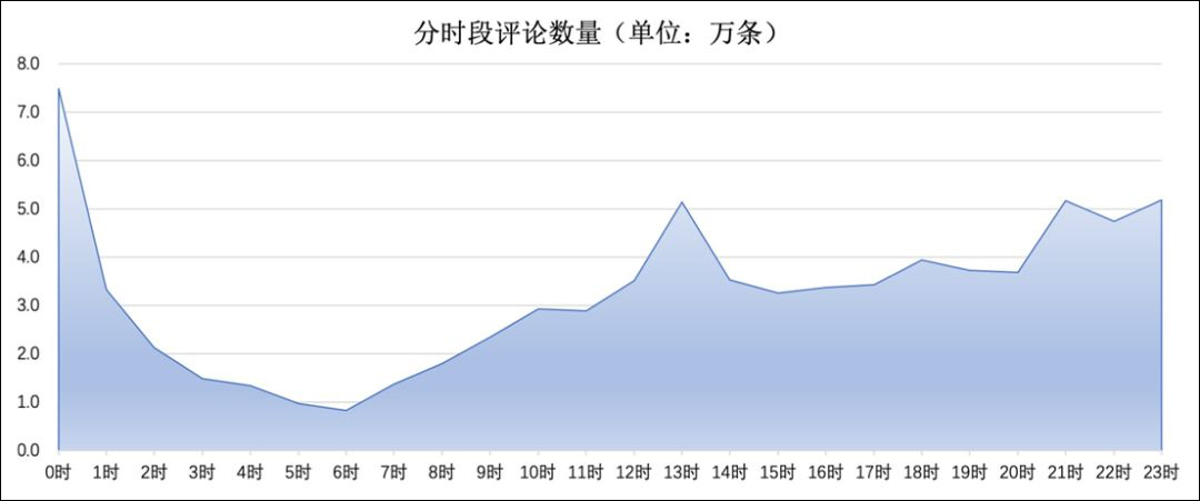 云監(jiān)工直播