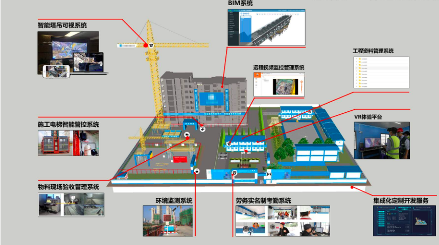 建筑云視頻監控平臺