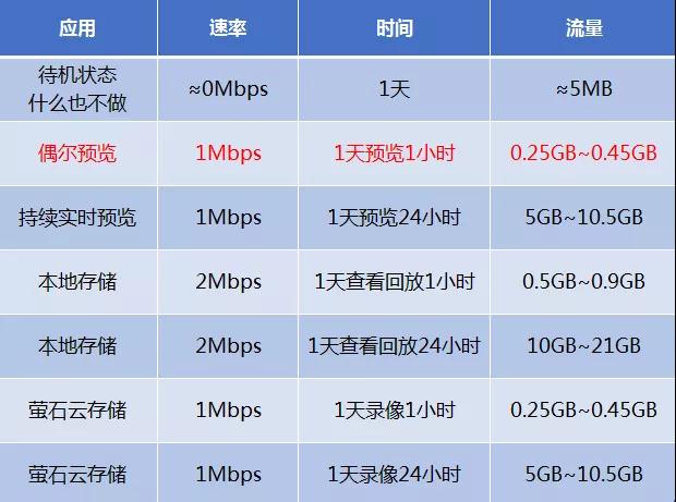 4G監控攝像頭