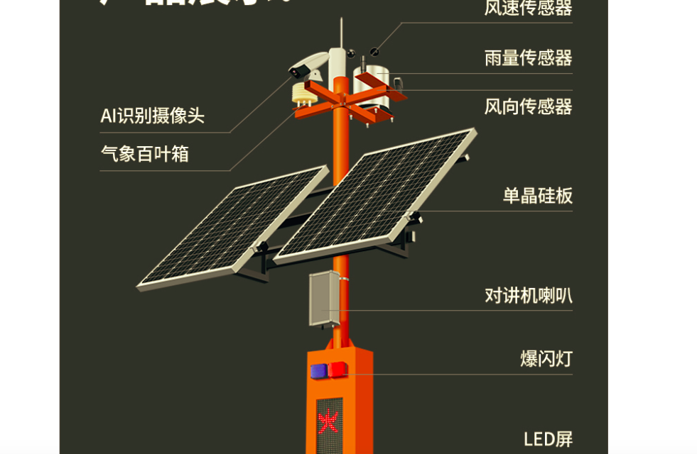 太陽能監控系統