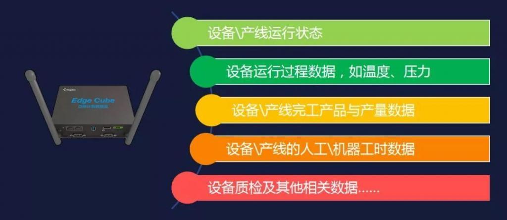 金蝶邊緣計算數據盒