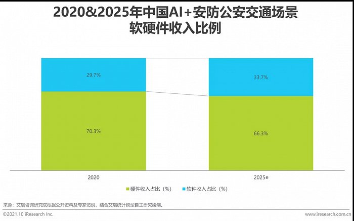 2021年中國AI智能安防發展報告