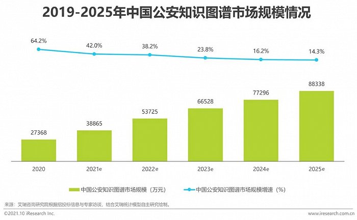 2021年中國AI智能安防發展報告