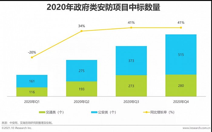 2021年中國AI智能安防發展報告