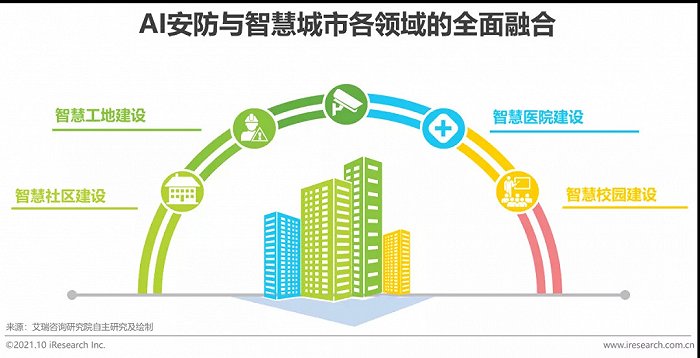 2021年中國AI智能安防發展報告