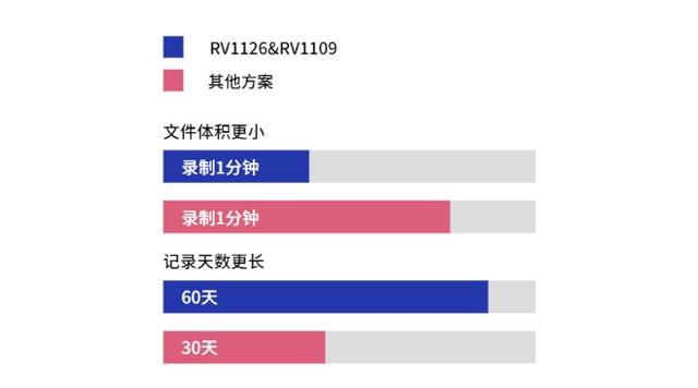 AI智能IPC方案