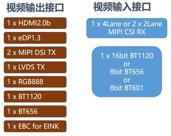 AI硬盤錄像機NVR