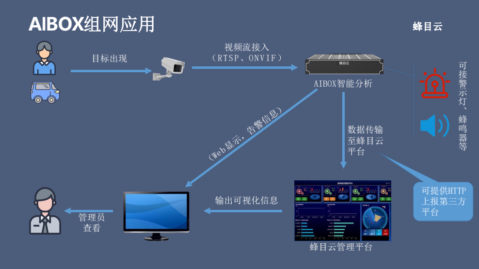 明廚亮灶分析盒