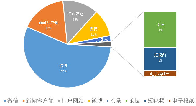 考試直播