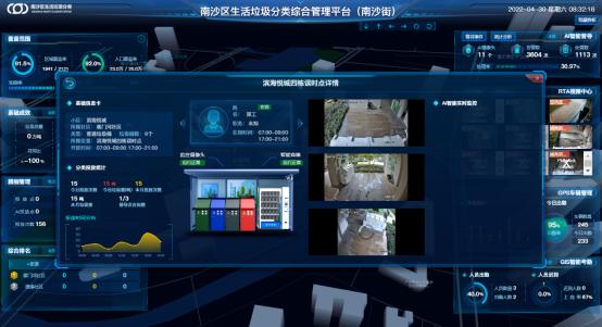 AI智能生活垃圾分類監(jiān)管系統(tǒng)