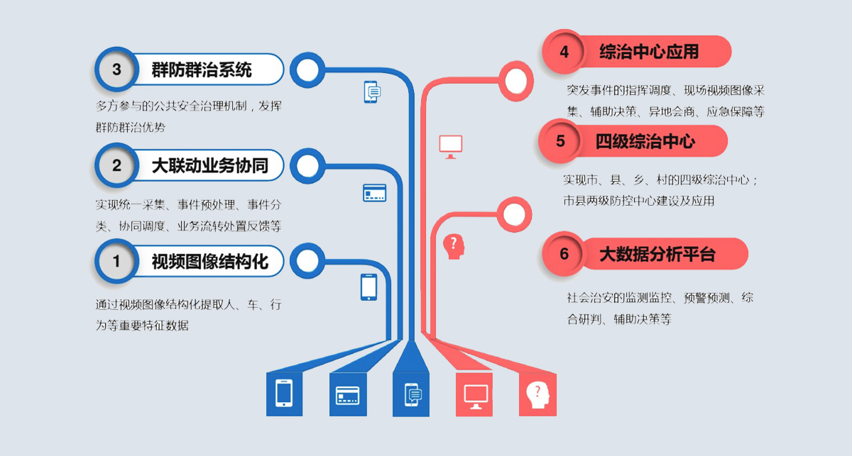 雪亮工程