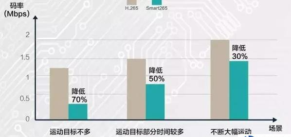 存儲硬盤選擇計算方式