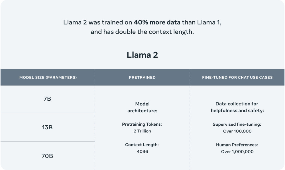 全球AIMeta推出免費Llama