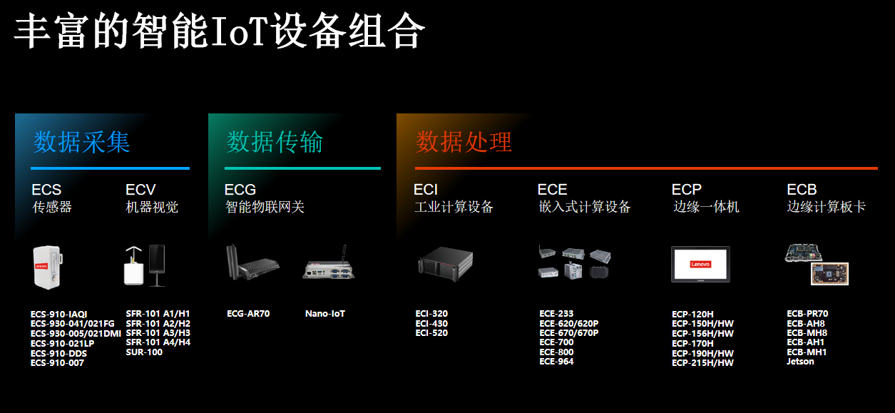 聯想發布邊緣計算軟硬件系列新品