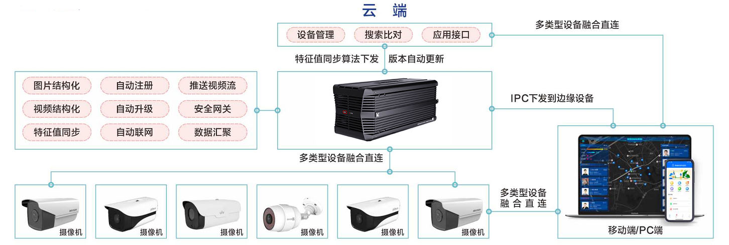 邊緣計算盒子