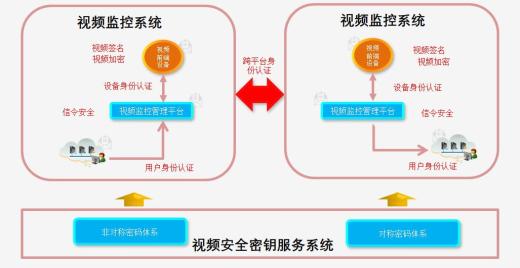 GB35114標準視頻加密協議簡介