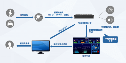 邊緣計算盒子使用方法及常見問題解答